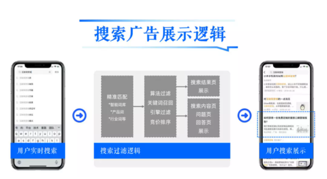 知乎廣告代運營