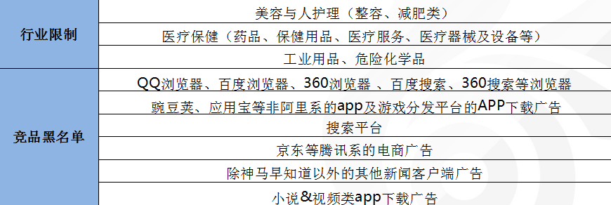 UC信息流推廣介紹