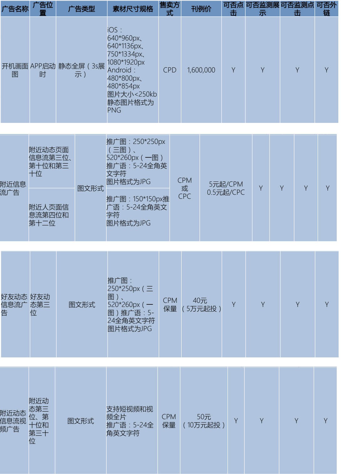陌陌推廣競(jìng)價(jià)方式