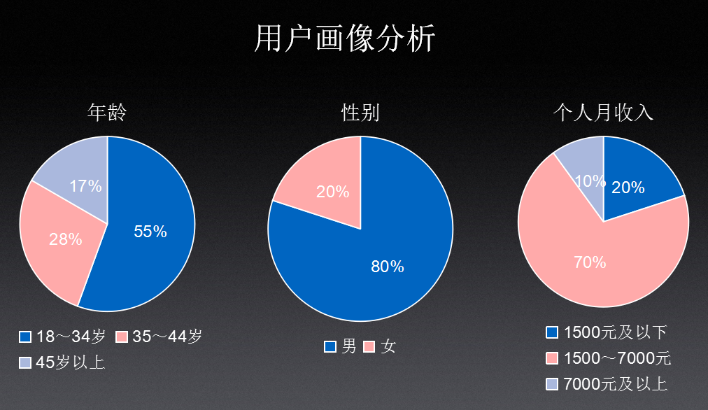 WiFi萬能鑰匙推廣介紹