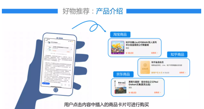 知乎廣告推廣