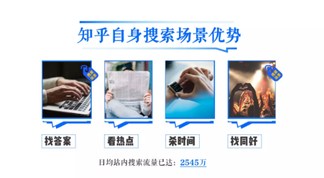 知乎廣告投放