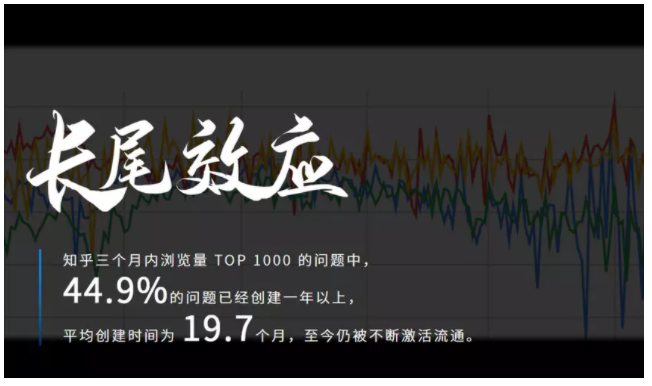 知乎廣告推廣