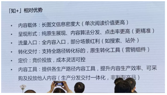 知乎廣告投放