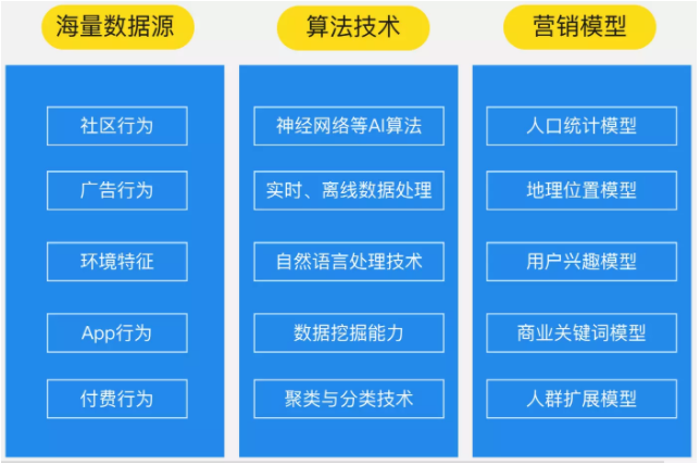知乎搜索廣告