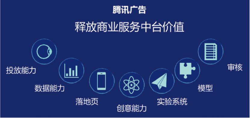 福建騰訊廣告代理商怎么聯系？微信廣告推廣聯系電話是多少？