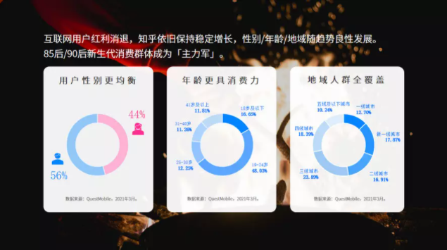 知乎廣告營銷有什么優勢？