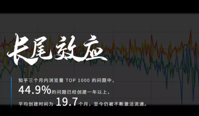知乎廣告效果