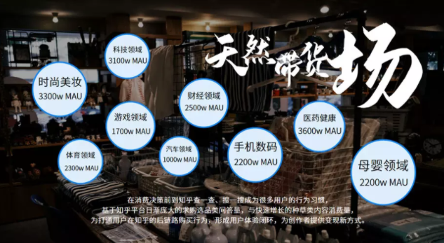 知乎廣告代運營