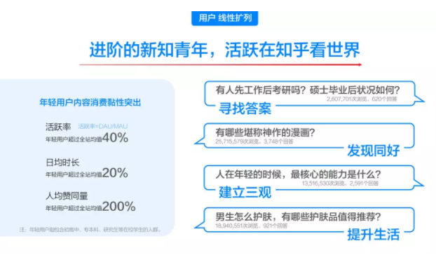 知乎廣告營銷三大價值所在
