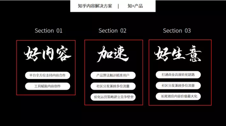 知乎廣告推廣