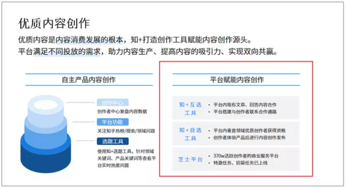 知乎廣告代運營