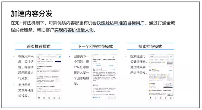 知乎廣告推廣