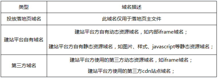 需申報的域名類型