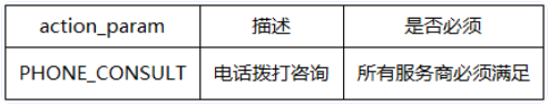 自定義行為數據類型