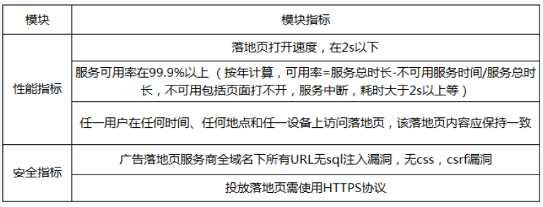 技術運維質量指標