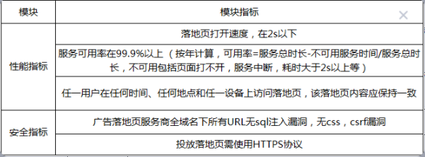 投放落地頁續(xù)滿足的技術運維質(zhì)量指標