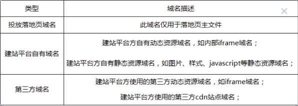 需申報的域名類型