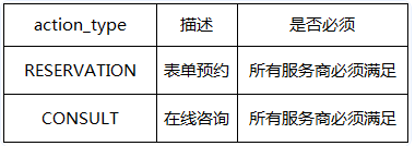 用戶行為數(shù)據(jù)具體接口