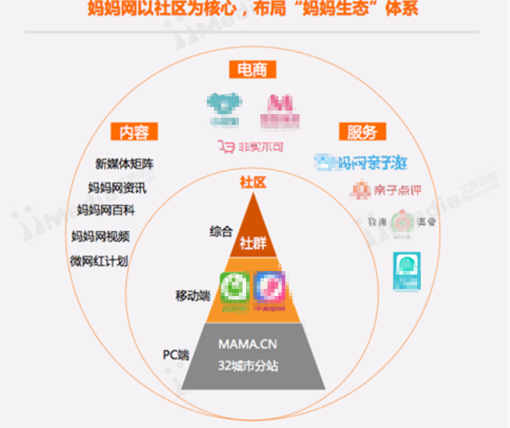 媽媽網(wǎng)廣告|媽媽網(wǎng)推廣開戶|媽媽網(wǎng)信息流廣告