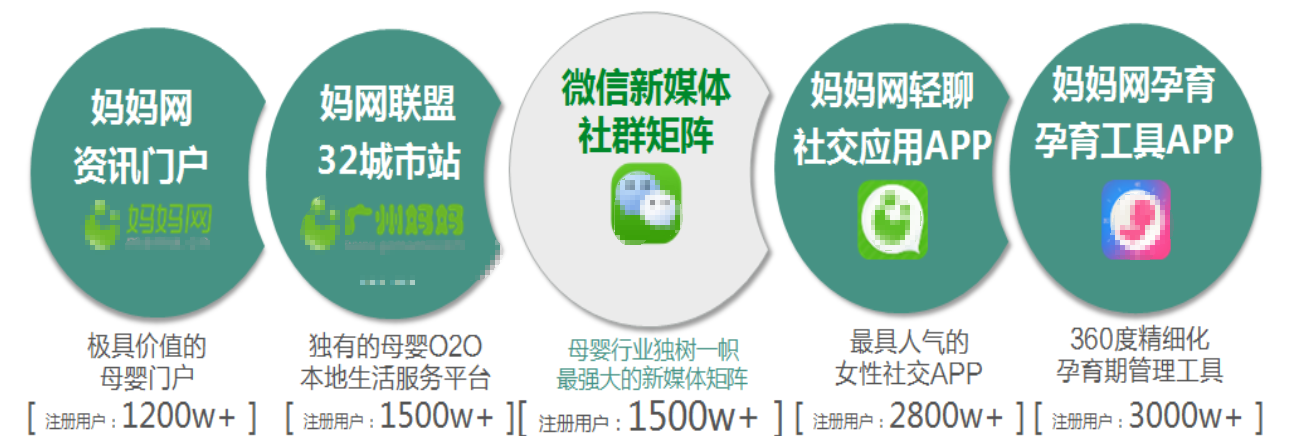 媽媽網(wǎng)五大媒體平臺(tái)