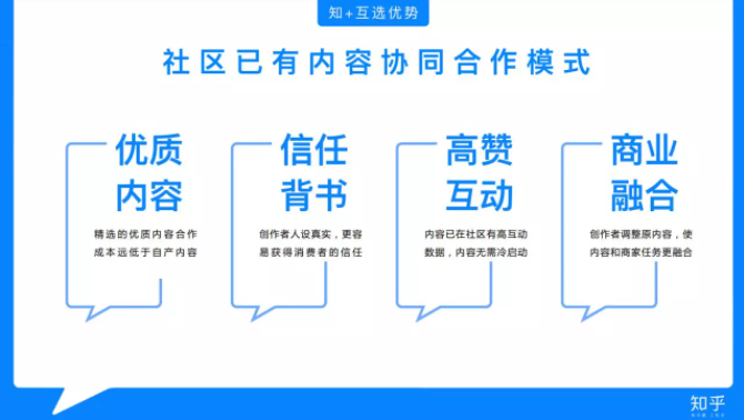 知乎廣告代運營