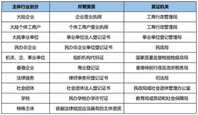 知乎廣告投放