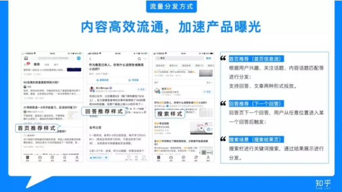 知乎廣告代運營