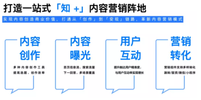 知乎廣告推廣