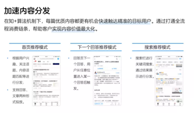 知乎搜索廣告