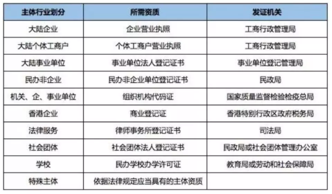 知乎廣告推廣