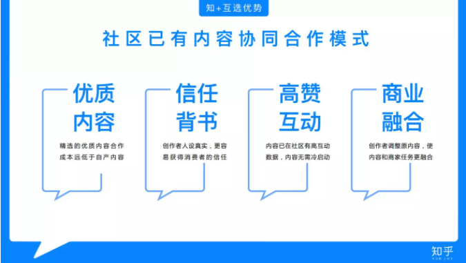知乎廣告推廣