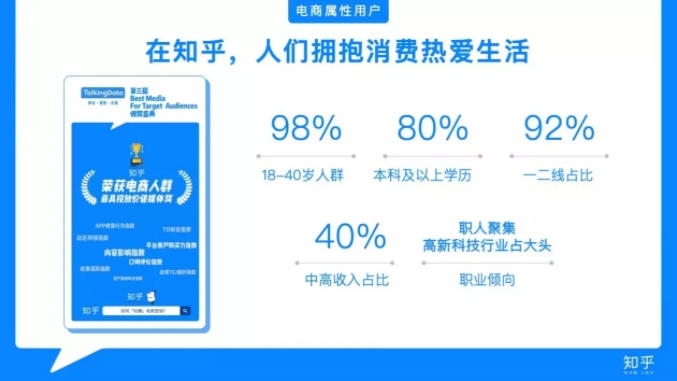 知乎搜索廣告