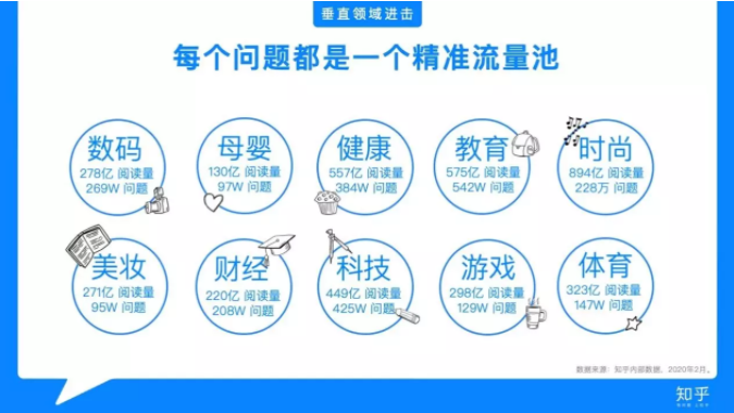 知乎廣告投放