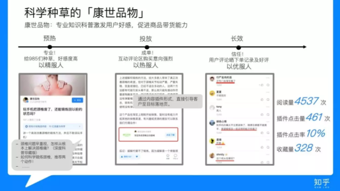 知乎廣告代運營
