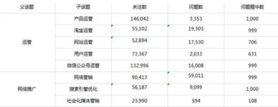 知乎廣告代運營