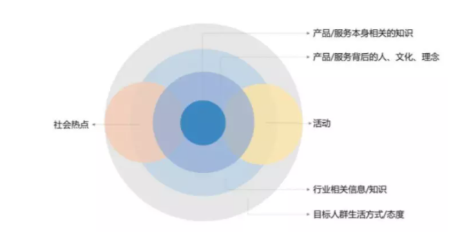 知乎廣告投放
