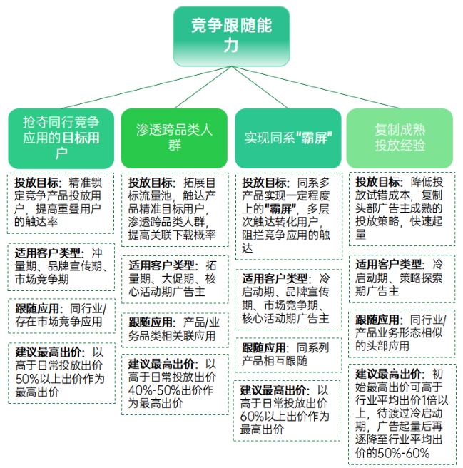 OPPO廣告代理商電話是多少？4009602809