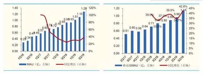 在嗶哩嗶哩做廣告怎么樣？效果好不好？