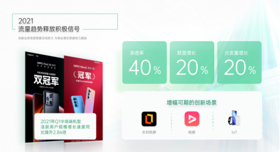 OPPO怎樣推廣能觸及用戶？