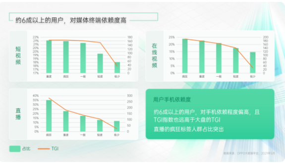 OPPO推廣影音行業(yè)有哪些要求？