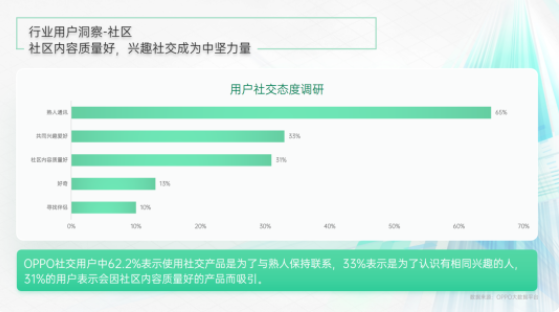 如何提升oppo推廣的內(nèi)容質(zhì)量和吸引力？