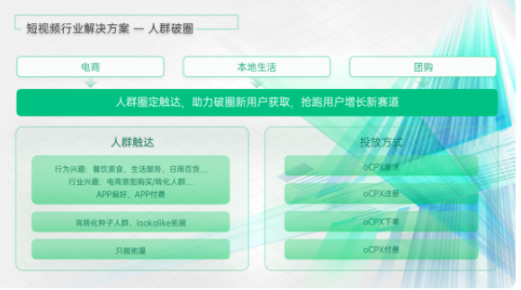 OPPO推廣影音行業(yè)的計費模式是怎樣的？