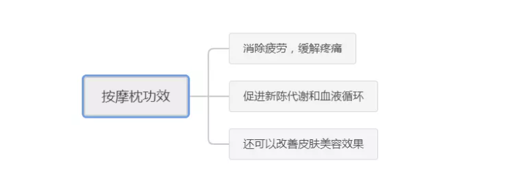 知乎廣告推廣