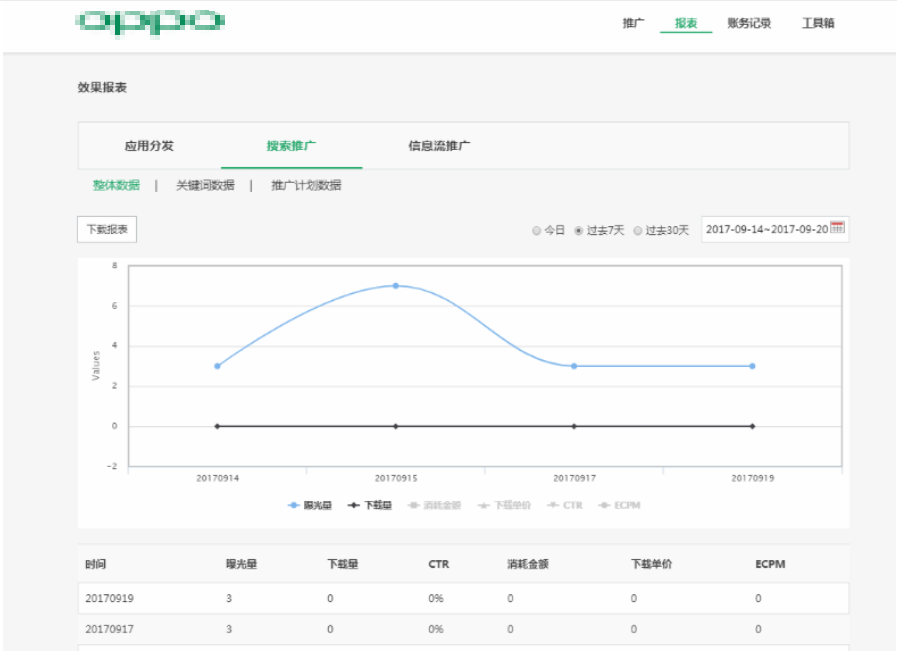路徑：報表-搜索推廣