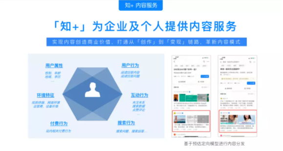 知乎廣告投放步驟