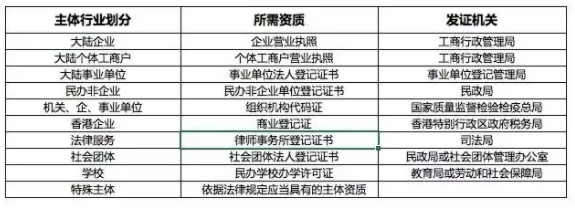 知乎廣告開戶資質