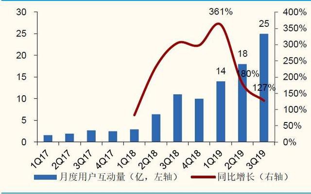 B站推廣開戶