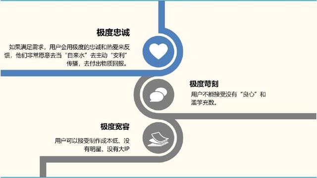 B站營銷開戶