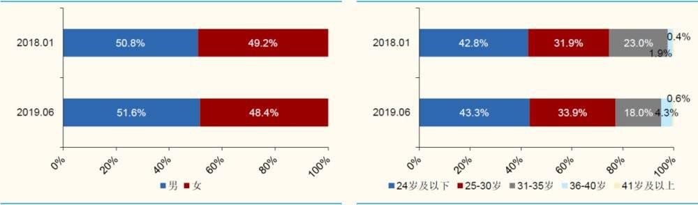 B站廣告的樣式
